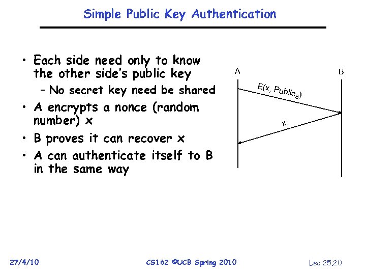 Simple Public Key Authentication • Each side need only to know the other side’s