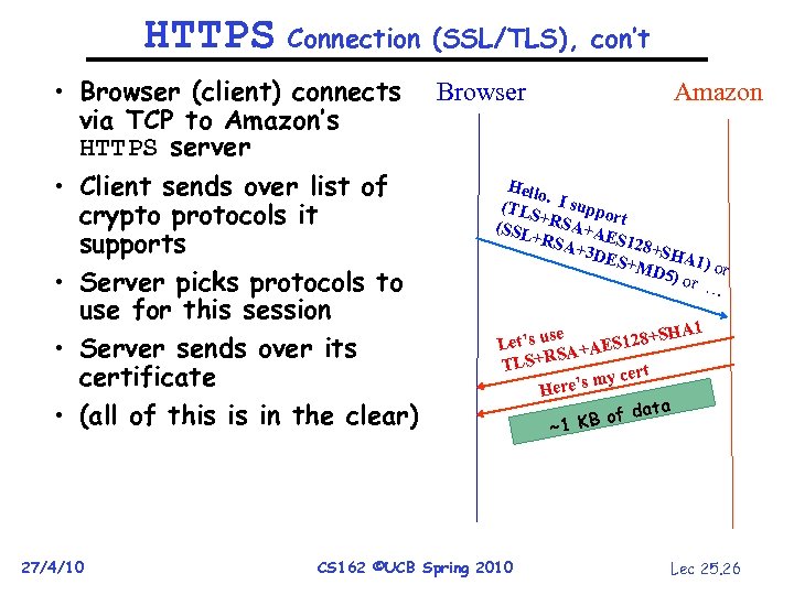 HTTPS Connection (SSL/TLS), con’t • Browser (client) connects Browser Amazon via TCP to Amazon’s