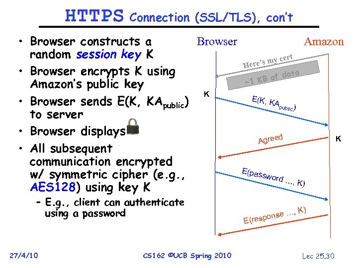 HTTPS Connection (SSL/TLS), con’t • Browser constructs a Browser random session key K •