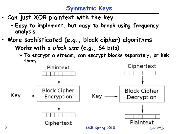 Symmetric Keys • Can just XOR plaintext with the key – Easy to implement,