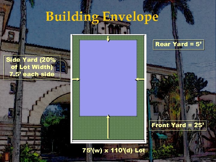 Building Envelope Rear Yard = 5’ Side Yard (20% of Lot Width) 7. 5’