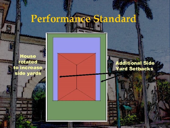 Performance Standard House rotated to increase side yards Additional Side Yard Setbacks 