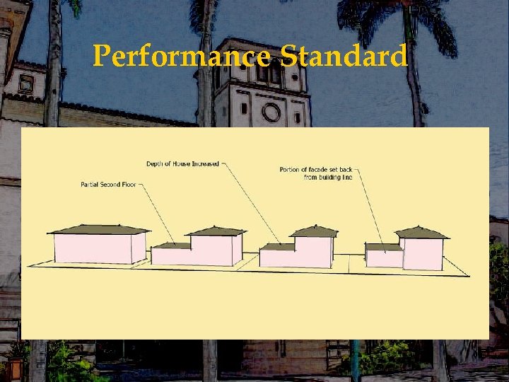 Performance Standard 