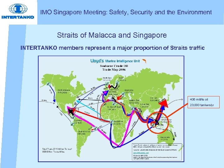 IMO Singapore Meeting: Safety, Security and the Environment Straits of Malacca and Singapore INTERTANKO