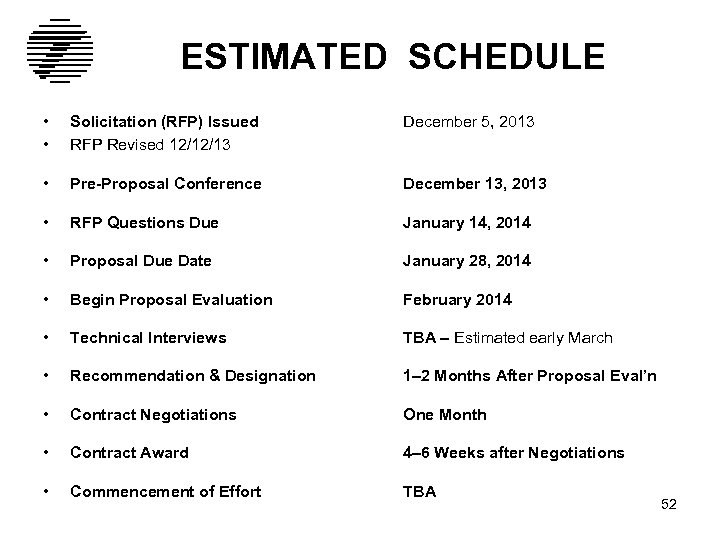 ESTIMATED SCHEDULE • • Solicitation (RFP) Issued RFP Revised 12/12/13 December 5, 2013 •