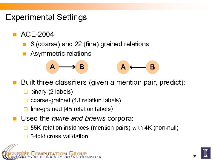 Experimental Settings n ACE-2004 n n 6 (coarse) and 22 (fine) grained relations Asymmetric