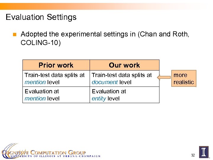 Evaluation Settings n Adopted the experimental settings in (Chan and Roth, COLING-10) Prior work