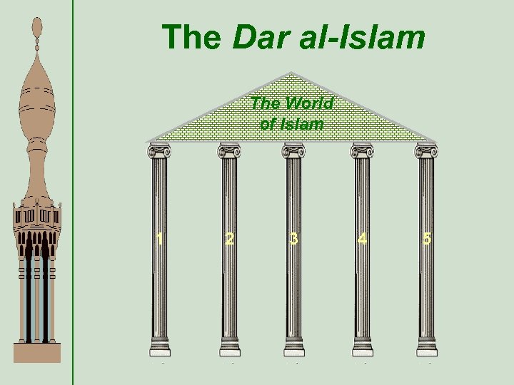 The Dar al-Islam The World of Islam 1 2 3 4 5 