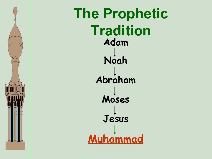 The Prophetic Tradition Adam Noah Abraham Moses Jesus Muhammad 
