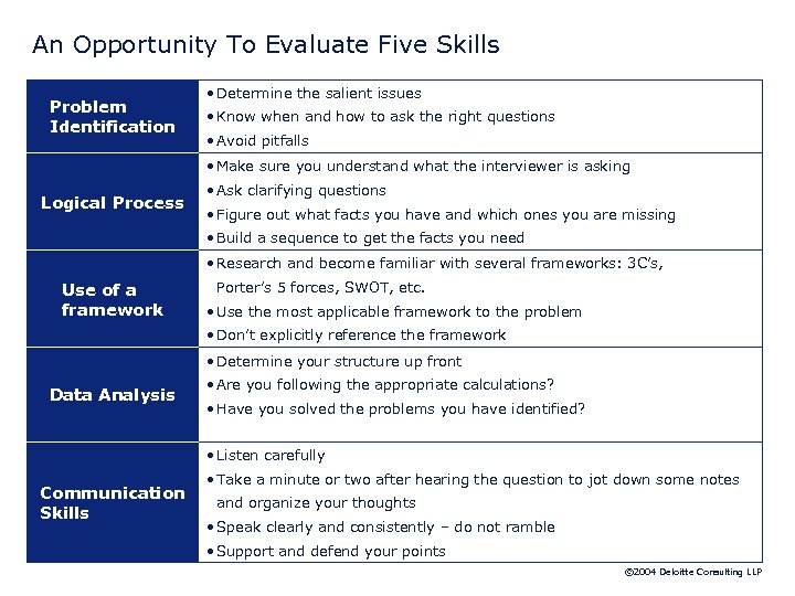 An Opportunity To Evaluate Five Skills Problem Identification • Determine the salient issues •