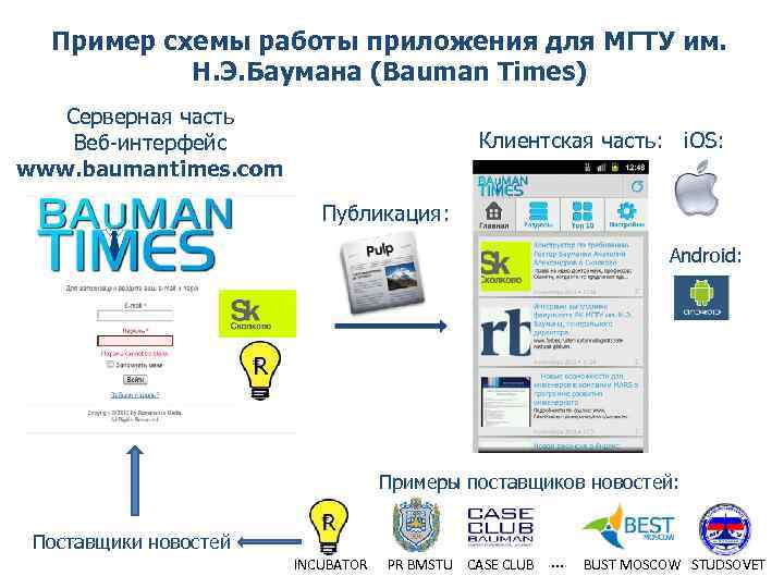 Пример схемы работы приложения для МГТУ им. Н. Э. Баумана (Bauman Times) Серверная часть