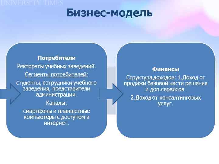 Бизнес-модель 