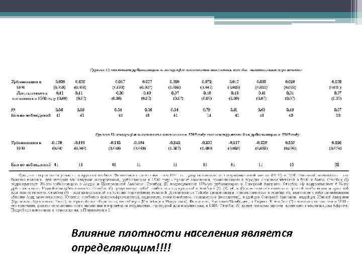 Влияние плотности населения является определяющим!!!! 