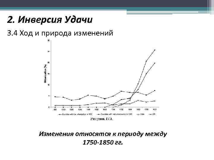 2. Инверсия Удачи 3. 4 Ход и природа изменений Изменения относятся к периоду между
