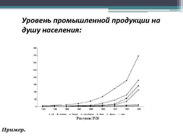 Уровень промышленной продукции на душу населения: Пример. 