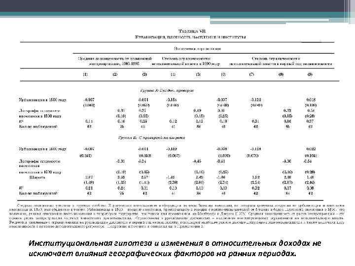 Институциональная гипотеза и изменения в относительных доходах не исключает влияния географических факторов на ранних