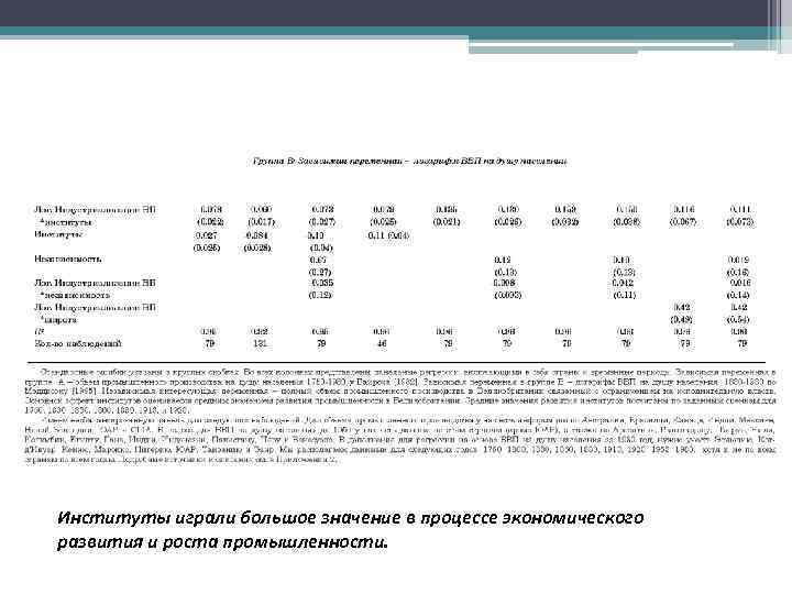 Институты играли большое значение в процессе экономического развития и роста промышленности. 