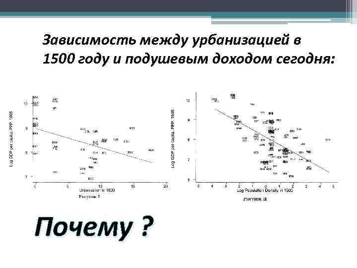 Зависимость между урбанизацией в 1500 году и подушевым доходом сегодня: Почему ? 