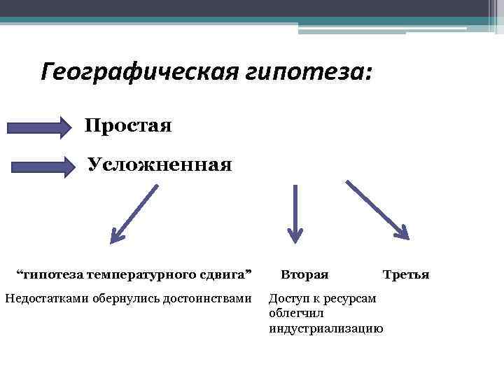 Географическая гипотеза: Простая Усложненная “гипотеза температурного сдвига” Недостатками обернулись достоинствами Вторая Доступ к ресурсам