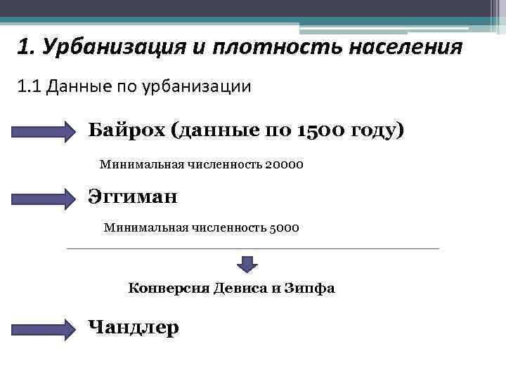 1. Урбанизация и плотность населения 1. 1 Данные по урбанизации Байрох (данные по 1500