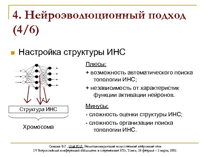 4. Нейроэволюционный подход (4/6) n Настройка структуры ИНС Плюсы: + возможность автоматического поиска топологии