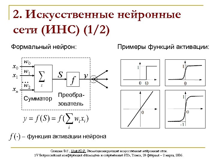 Типы функций активации