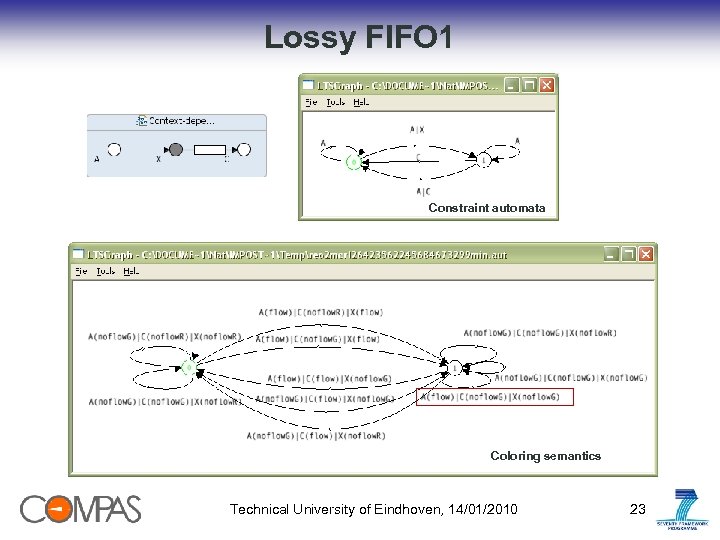 Lossy FIFO 1 Constraint automata Coloring semantics Technical University of Eindhoven, 14/01/2010 23 