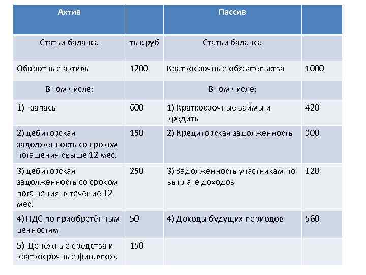 Компьютеры это актив или пассив баланса