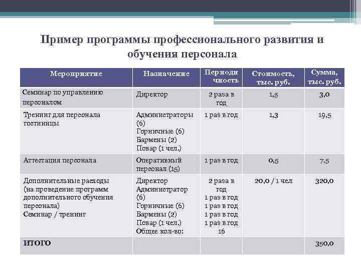 Развернутый план профессиональное образование