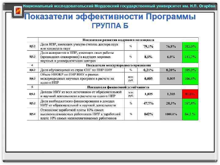 Мгу им огарева конкурсные списки