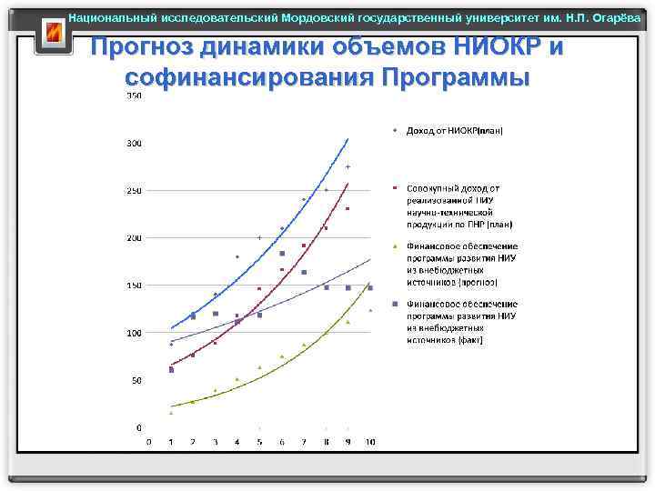 Национальный исследовательский Мордовский государственный университет им. Н. П. Огарёва Прогноз динамики объемов НИОКР и