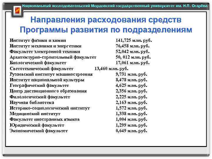 Национальный исследовательский Мордовский государственный университет им. Н. П. Огарёва Направления расходования средств Программы развития