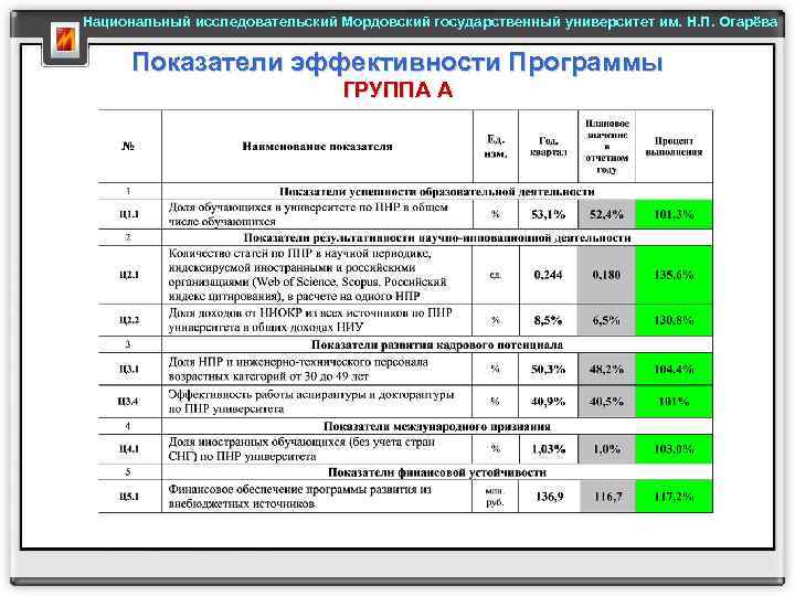 Образец заявления в мгу огарева