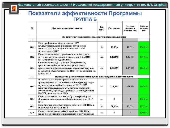 Мгу проходные баллы на платное 2024