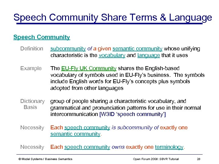 Speech Community Share Terms & Language Speech Community Definition subcommunity of a given semantic