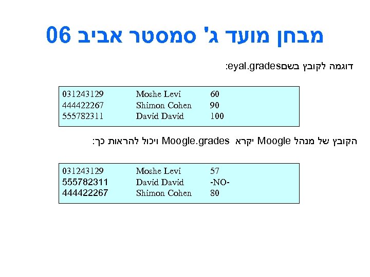 06 מבחן מועד ג' סמסטר אביב : eyal. grades דוגמה לקובץ בשם 031243129 444422267