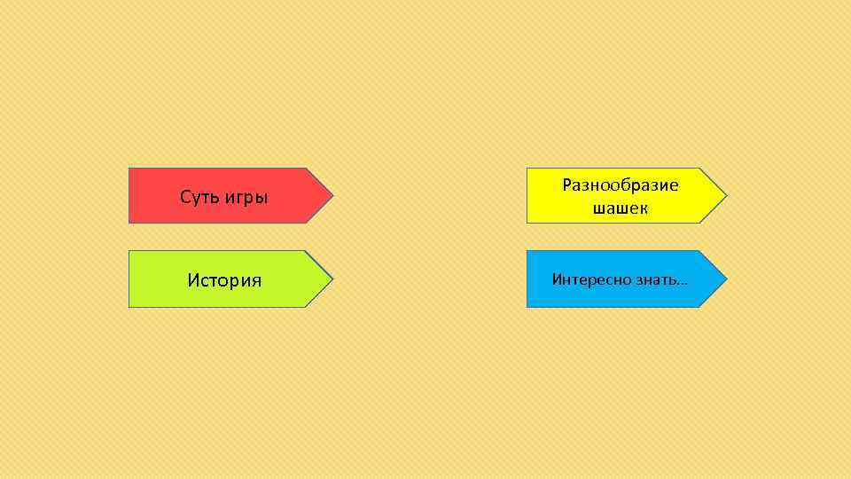 Суть игры Разнообразие шашек История Интересно знать… 