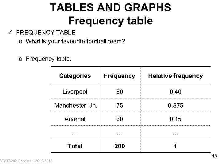 TABLES AND GRAPHS Frequency table ü FREQUENCY TABLE o What is your favourite football