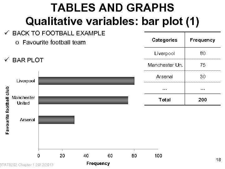 TABLES AND GRAPHS Qualitative variables: bar plot (1) ü BACK TO FOOTBALL EXAMPLE o