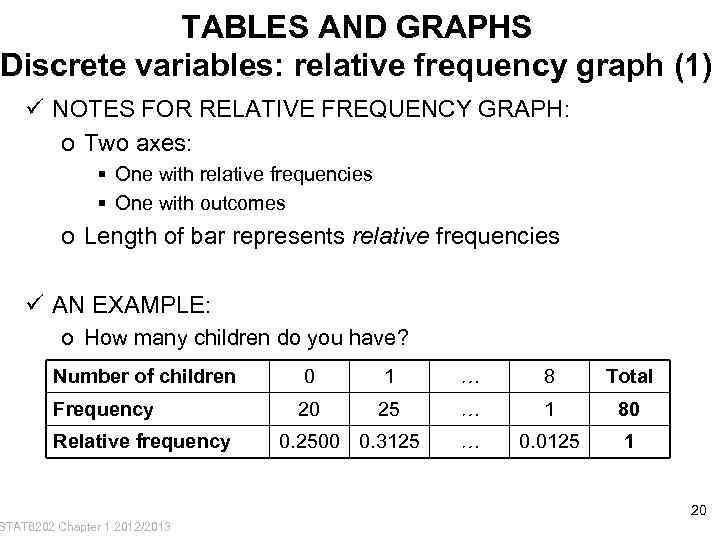 TABLES AND GRAPHS Discrete variables: relative frequency graph (1) ü NOTES FOR RELATIVE FREQUENCY