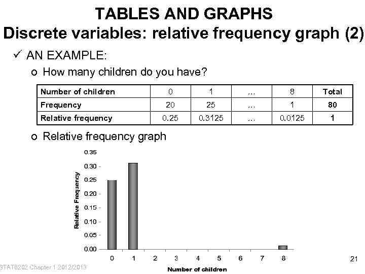 TABLES AND GRAPHS Discrete variables: relative frequency graph (2) ü AN EXAMPLE: o How