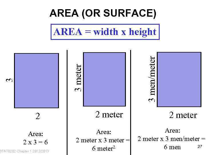 AREA (OR SURFACE) 3 3 meter 3 men/meter AREA = width x height 2