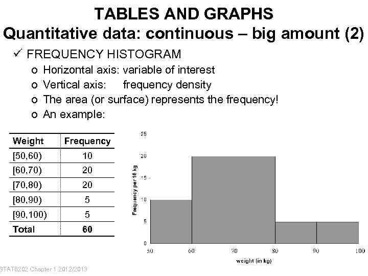 TABLES AND GRAPHS Quantitative data: continuous – big amount (2) ü FREQUENCY HISTOGRAM o