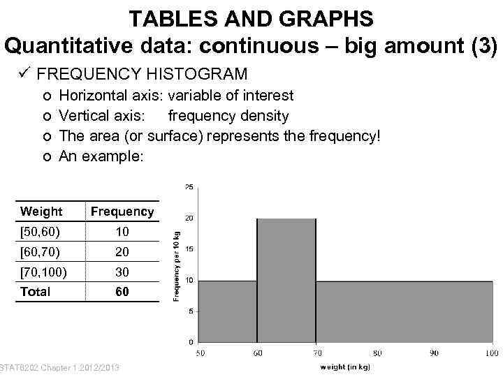 TABLES AND GRAPHS Quantitative data: continuous – big amount (3) ü FREQUENCY HISTOGRAM o