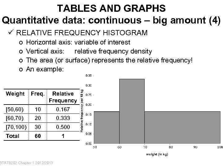 TABLES AND GRAPHS Quantitative data: continuous – big amount (4) ü RELATIVE FREQUENCY HISTOGRAM