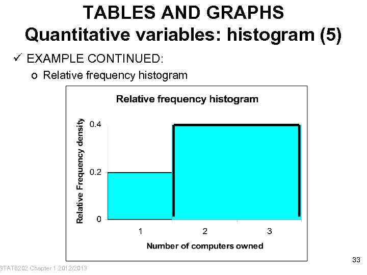 TABLES AND GRAPHS Quantitative variables: histogram (5) ü EXAMPLE CONTINUED: o Relative frequency histogram