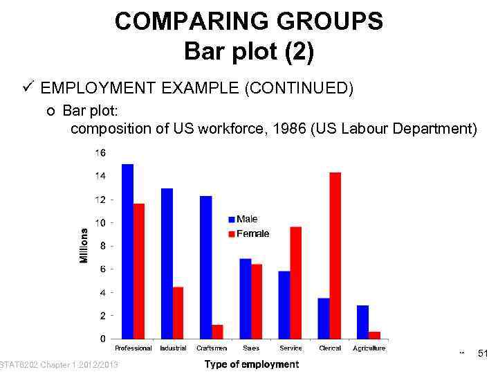 COMPARING GROUPS Bar plot (2) ü EMPLOYMENT EXAMPLE (CONTINUED) o Bar plot: composition of