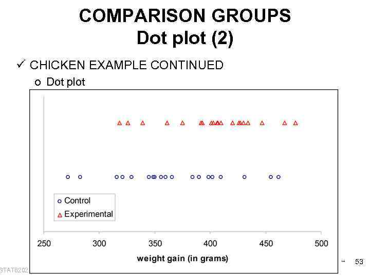 COMPARISON GROUPS Dot plot (2) ü CHICKEN EXAMPLE CONTINUED o Dot plot STAT 6202