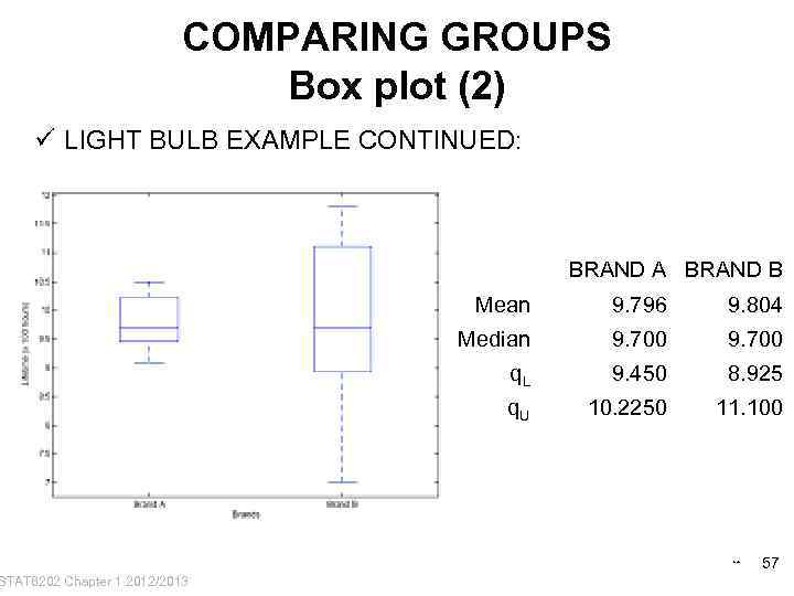 COMPARING GROUPS Box plot (2) ü LIGHT BULB EXAMPLE CONTINUED: STAT 6202 Chapter 1