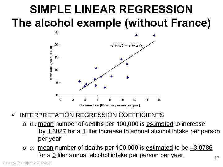 SIMPLE LINEAR REGRESSION The alcohol example (without France) -3. 0786 + 1. 6027 xi